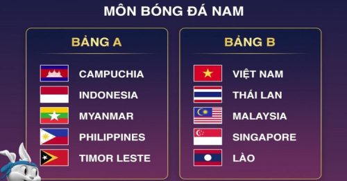 Cập Nhật Mới Nhất Về Bảng Xếp Hạng Bóng Đá Nam Sea Games 32 