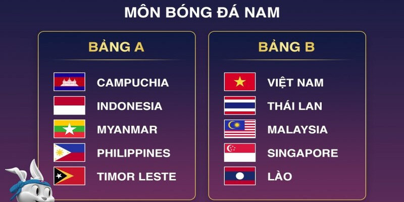 Chi tiết về bảng xếp hạng bóng đá nam Sea Games 32 